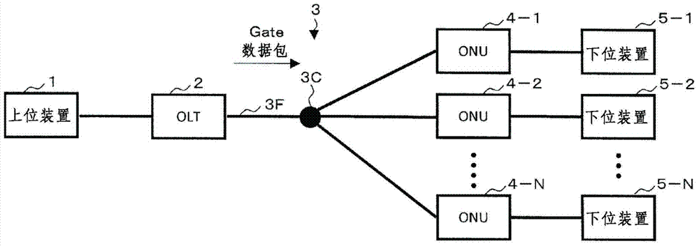 Optical communication system, optical communication method, higher-level device, and optical line terminal