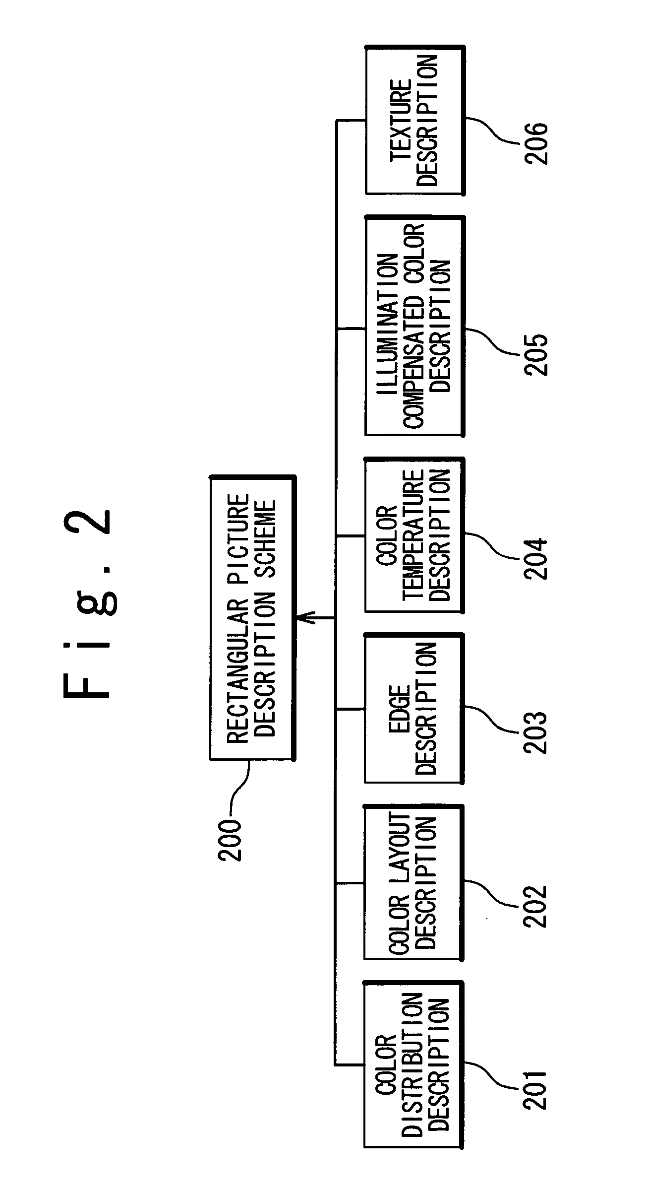 Image description system and method thereof