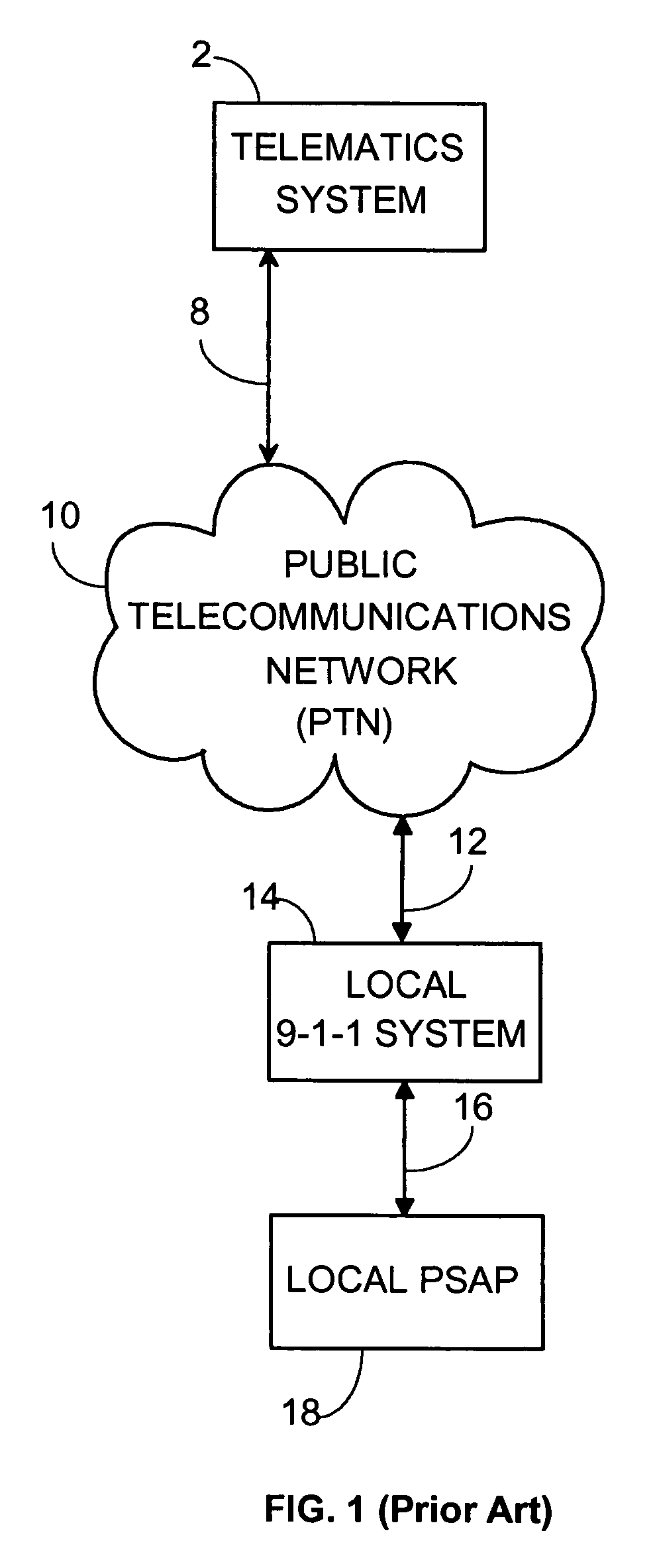 Multiplexed TTY signaling for telematics