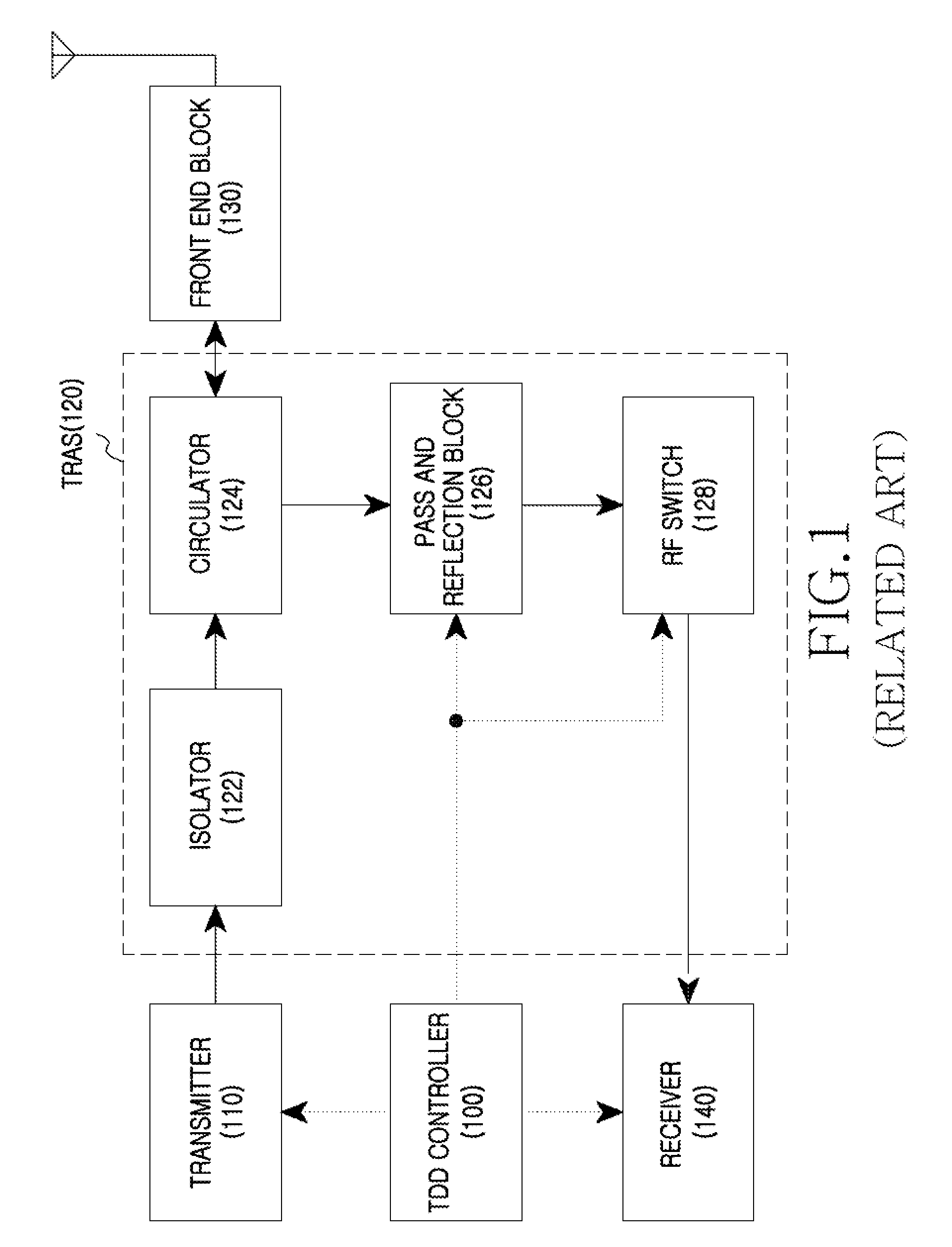 Apparatus and method for protecting receive circuits in TDD wireless communication system