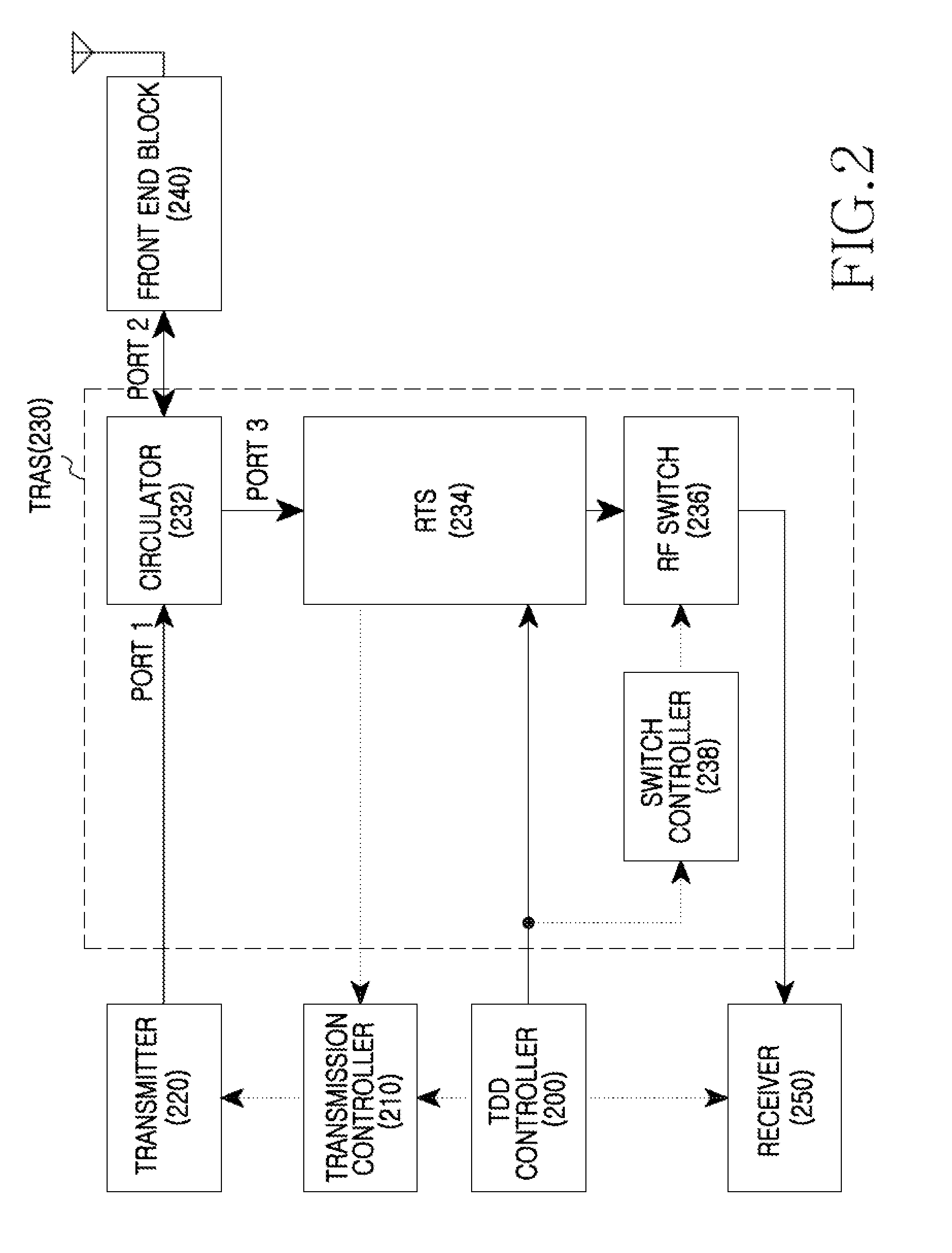 Apparatus and method for protecting receive circuits in TDD wireless communication system