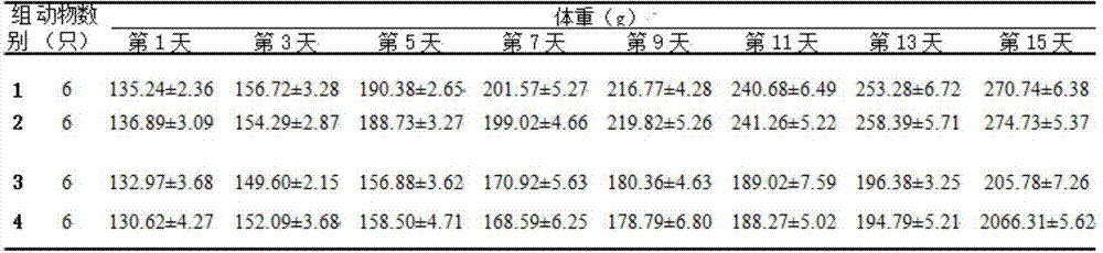 Application of mussel meat oligosaccharides in the preparation of hypoglycemic drugs and its preparation method