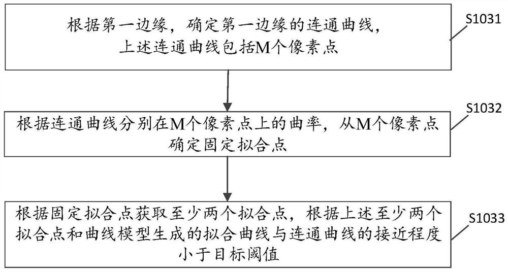 Image coding and decoding method and related product