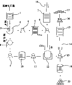 Method for co-production of ultra-fine calcium carbonate and ammonium chloride in preparation of potassium chlorate by carbide slag