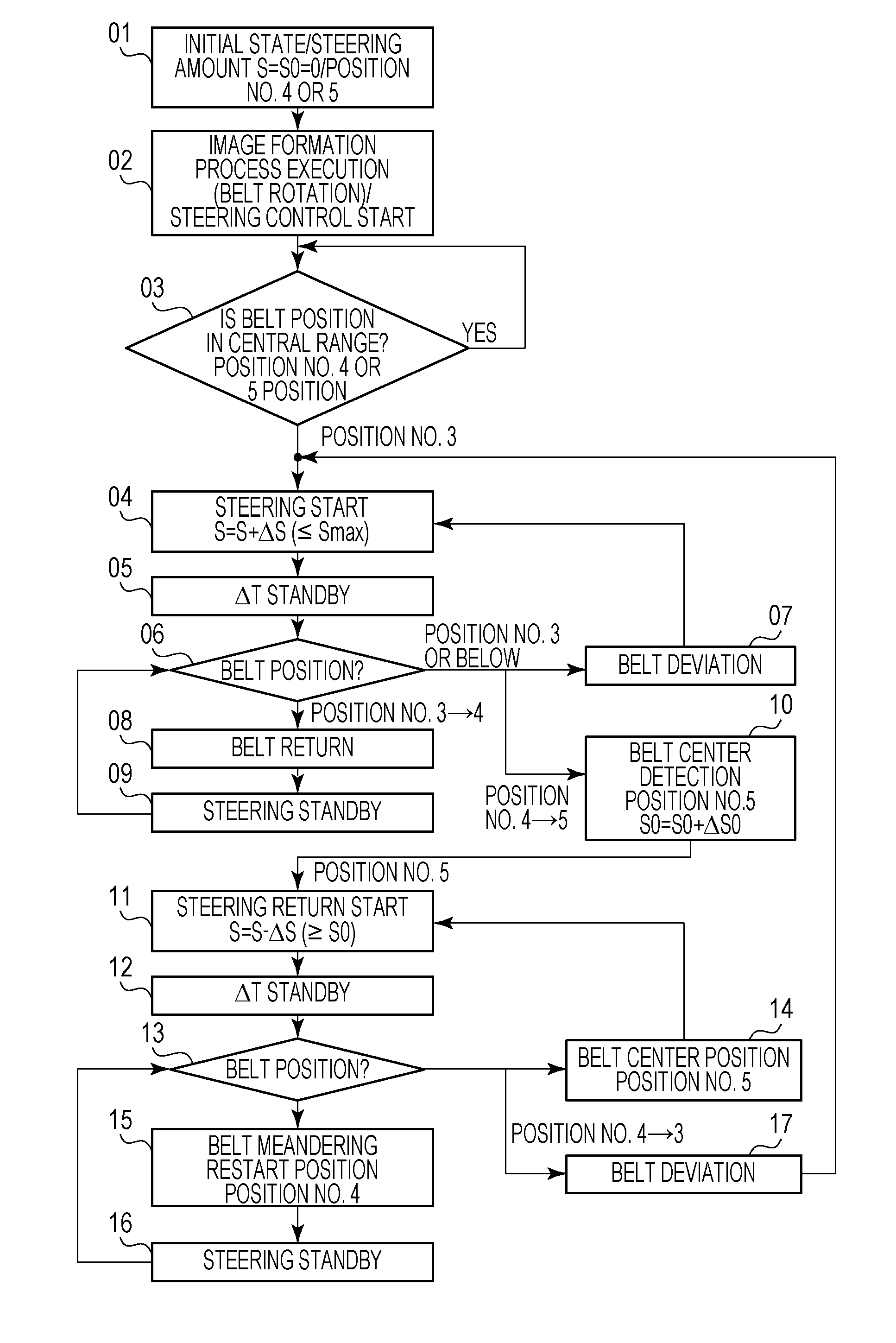 Belt conveying device and image forming apparatus