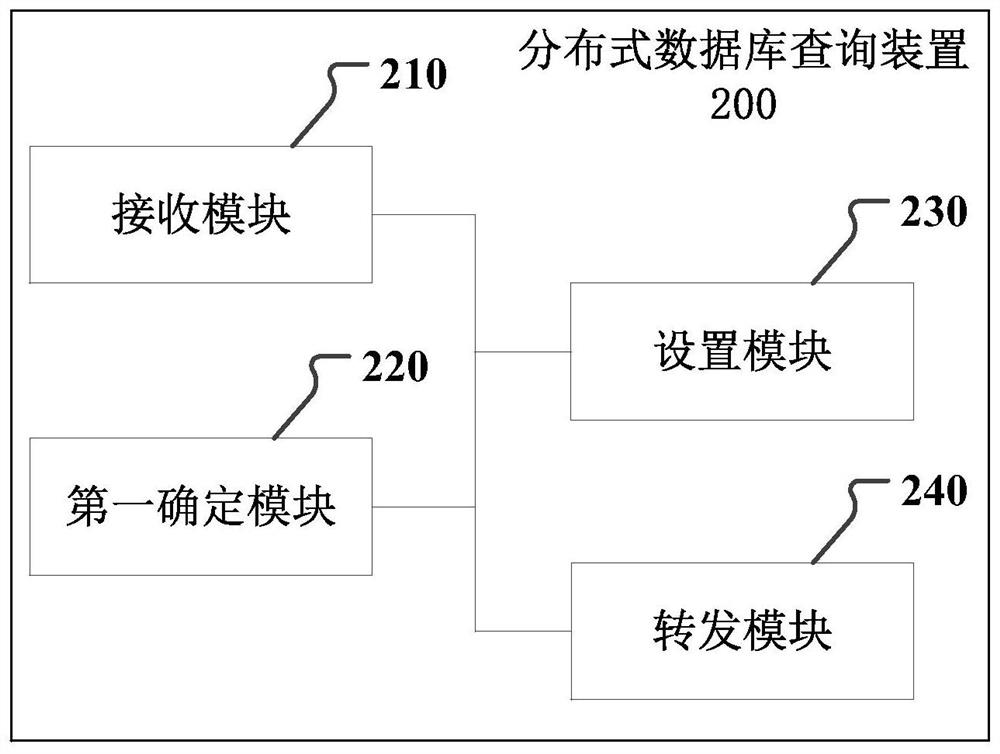 Database index optimization method and distributed database query method and device