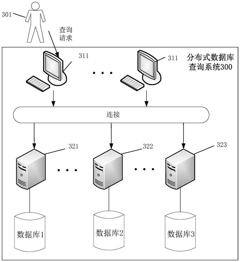 Database index optimization method and distributed database query method and device