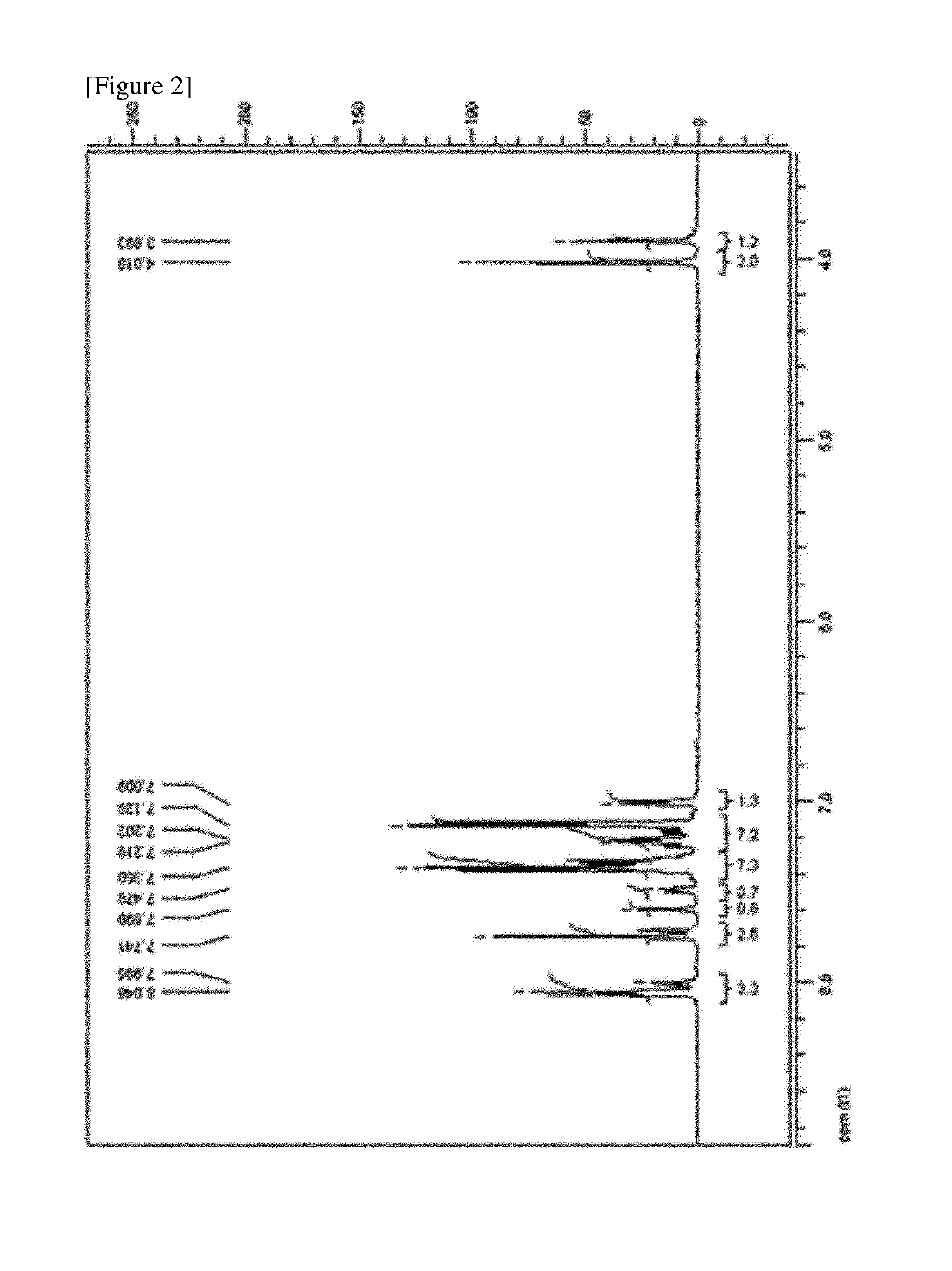 Phthalonitrile resin