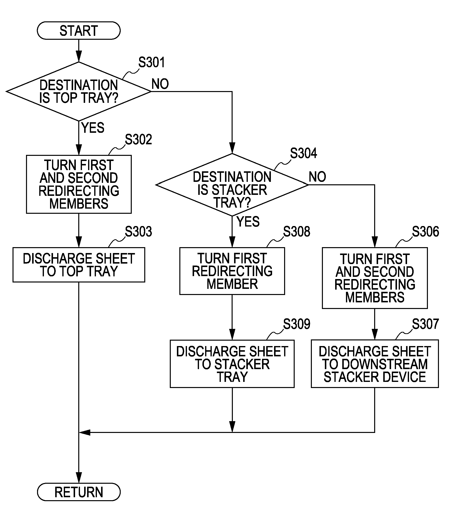 Sheet stacking device and image forming apparatus