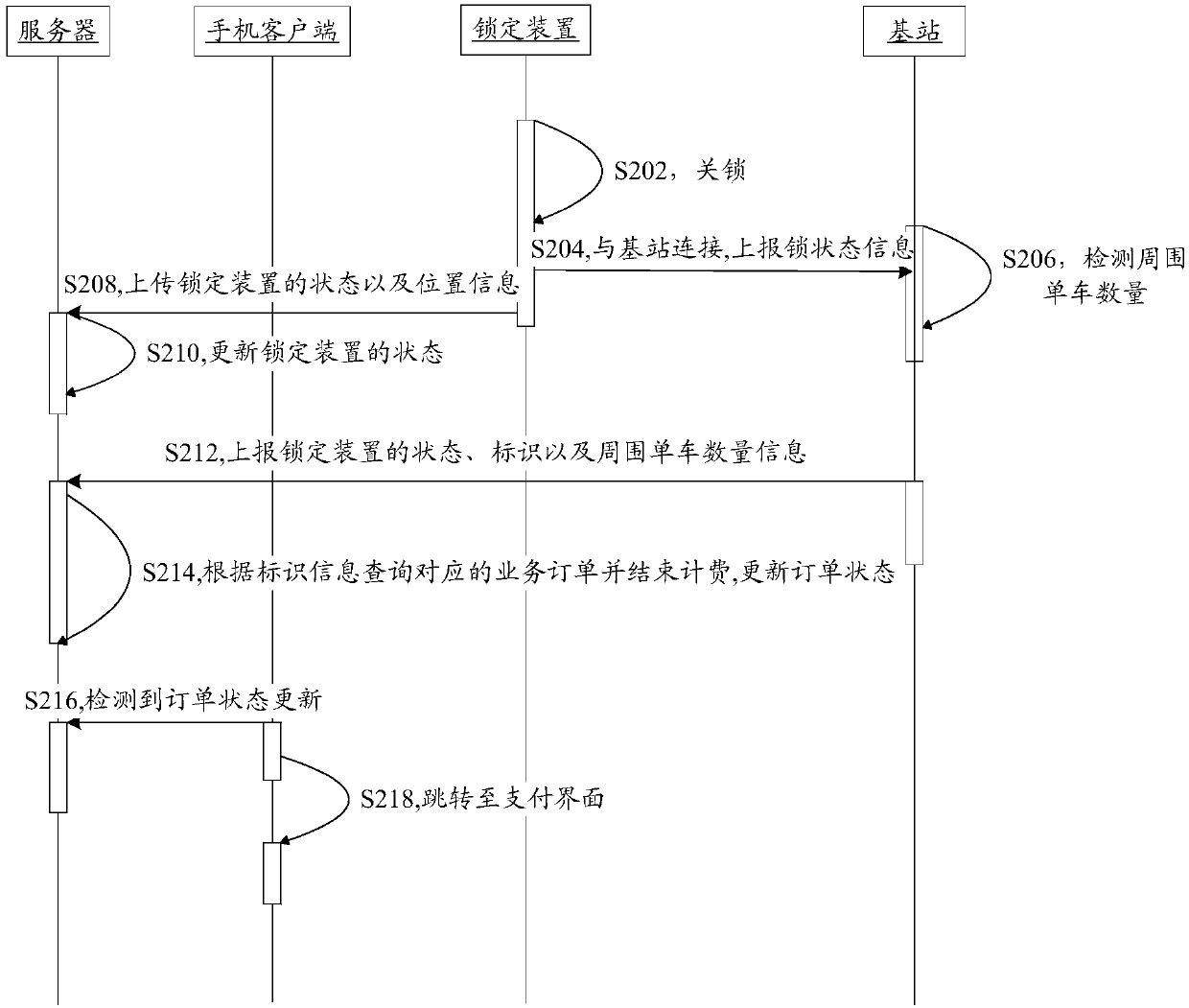 Method and system for managing shared bicycle