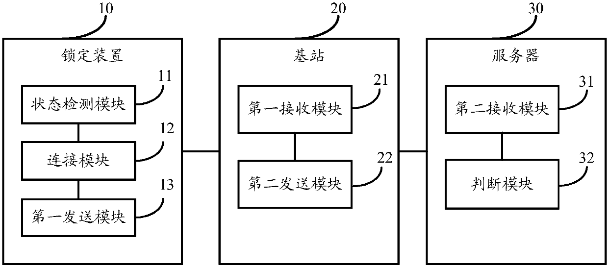 Method and system for managing shared bicycle