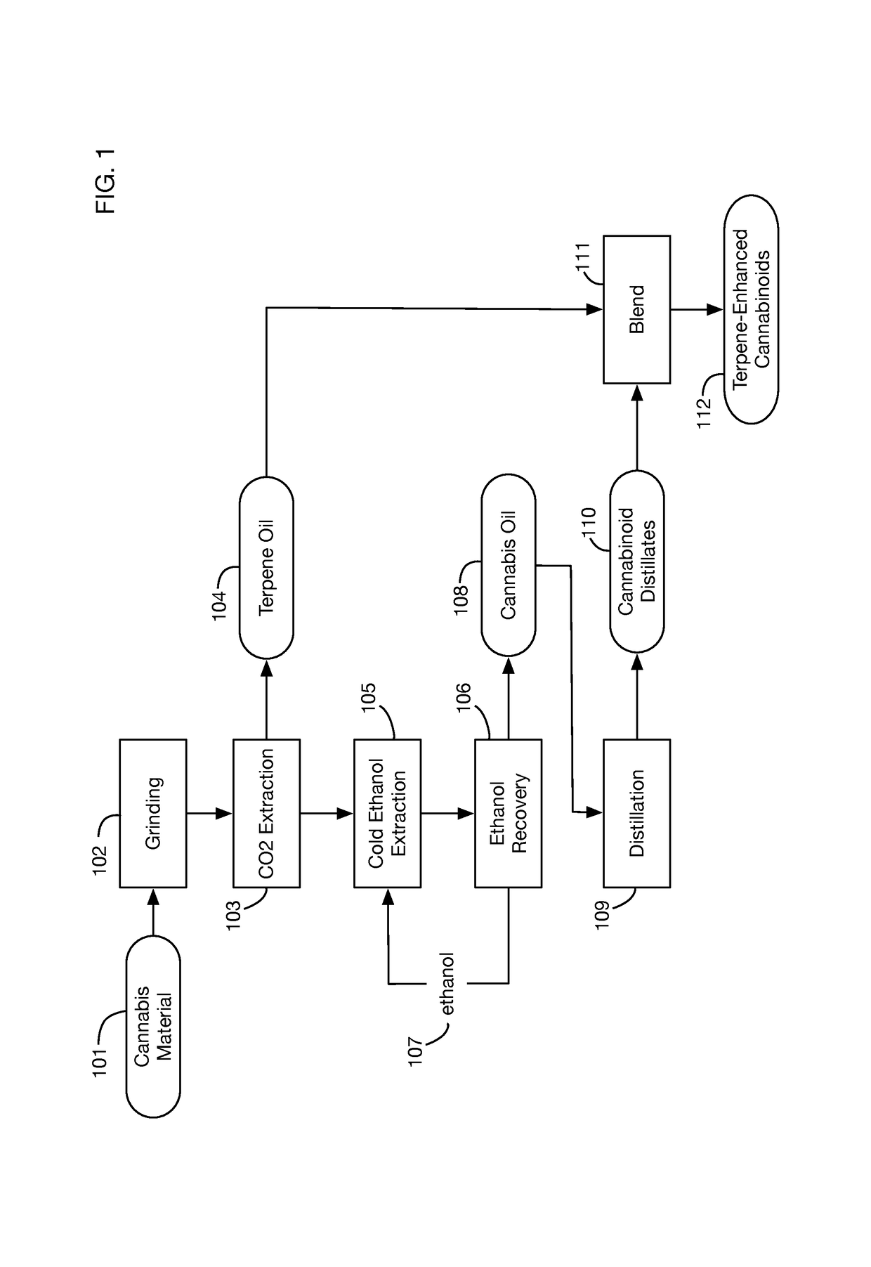 Method for removing contaminants from cannabinoid distillates