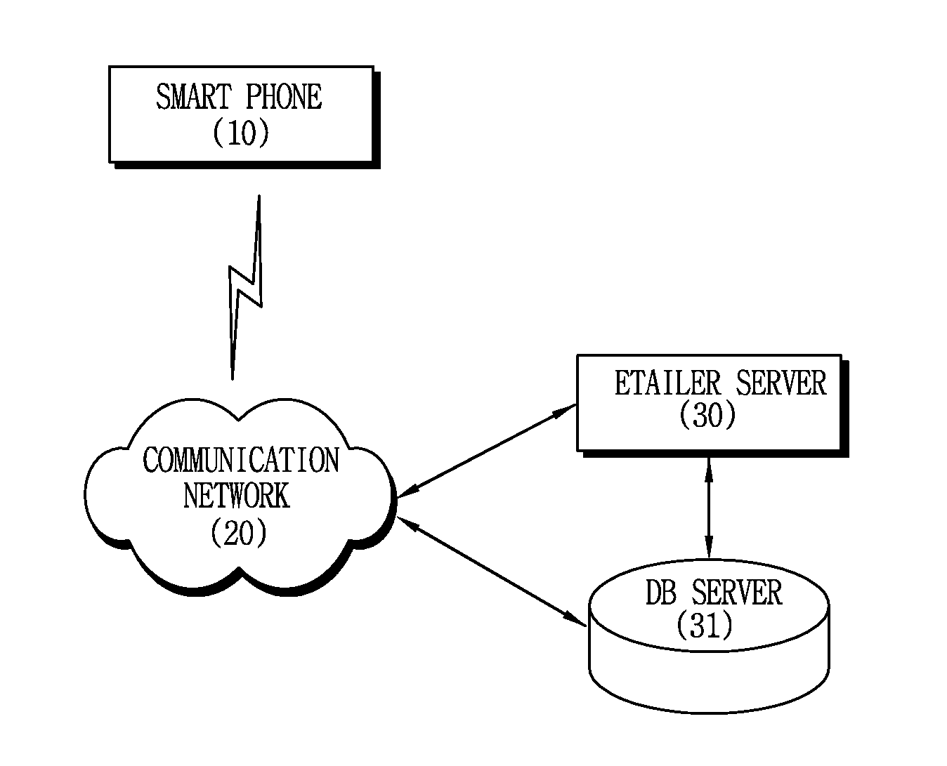 Method for providing retail store shopping service using remote direct control with respect to home screen of smart terminal, and computer-readable recording medium storing home screen shopping program using the same