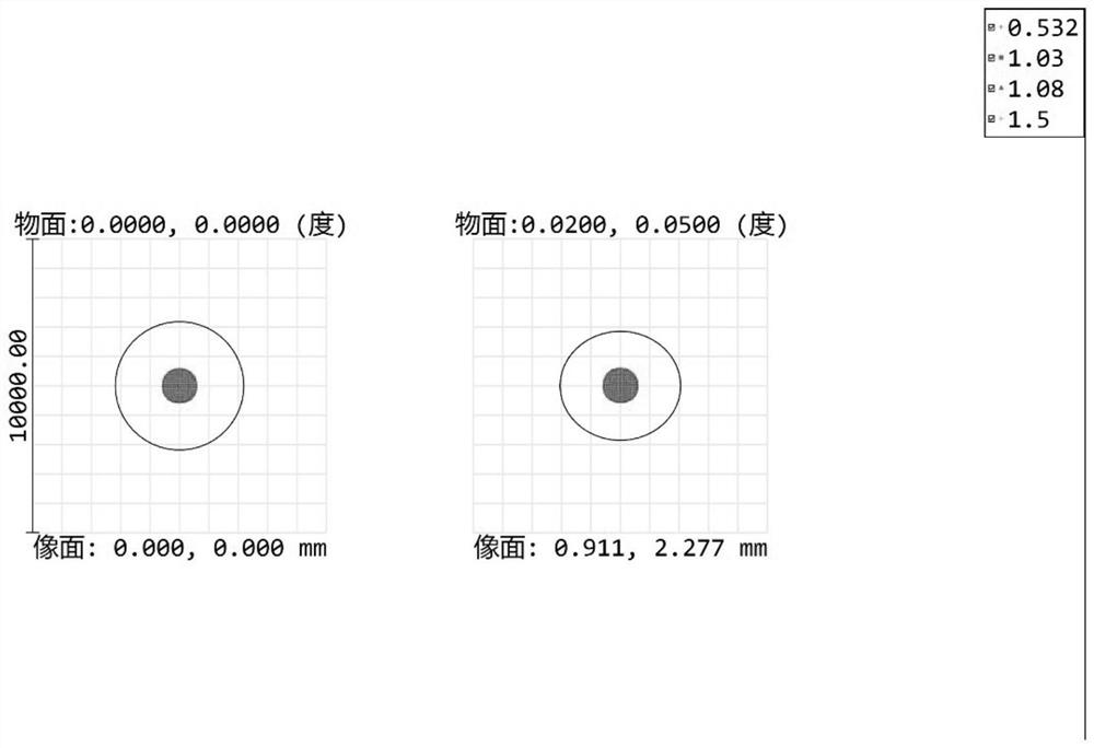 Optical axis and pupil calibration composite optical system for light beam tracking and pointing equipment