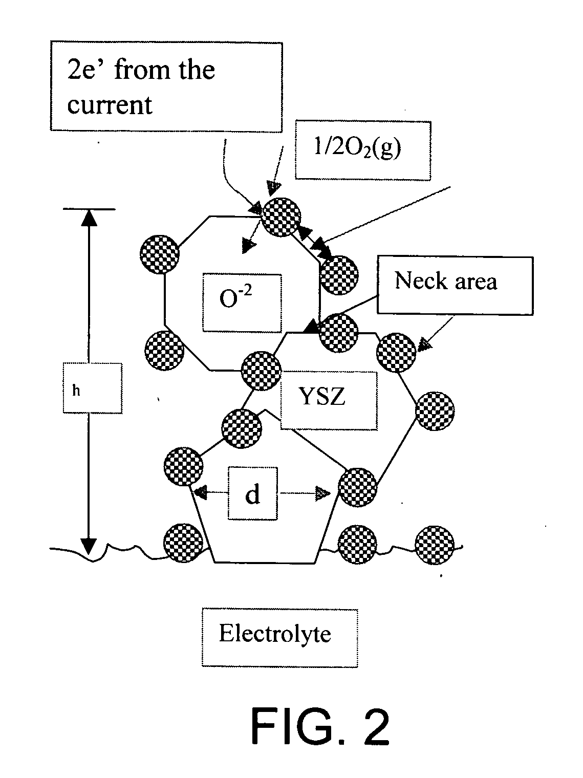 Method of fabricating composite cathodes for solid oxide fuel cells by infiltration
