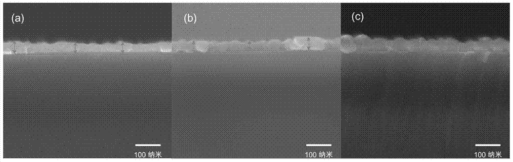 A kind of method that sol-gel method prepares rutile titanium dioxide nano film