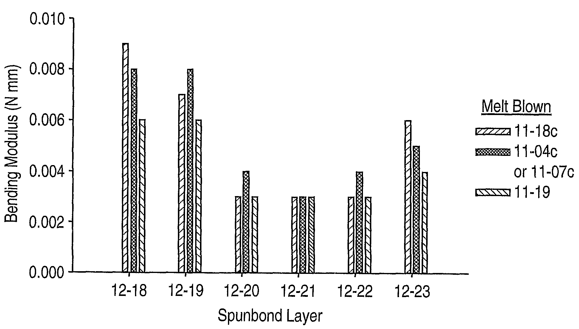 Propylene Based Meltblown Nonwoven Layers and Composite Structures