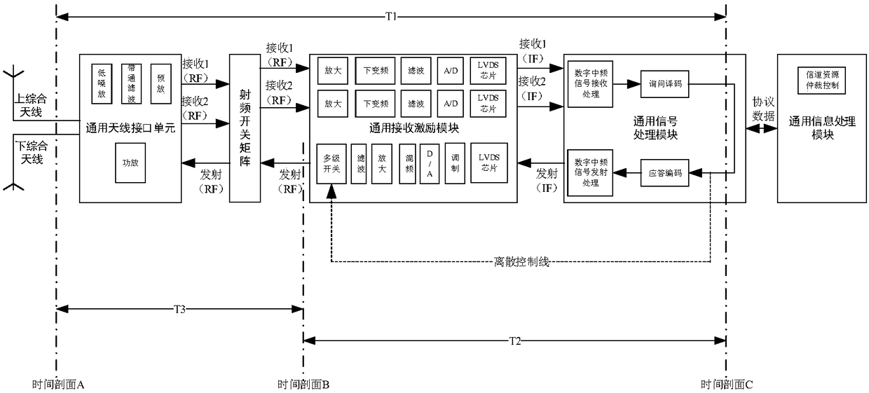 S-mode responder based on avionics integrated architecture reconstruction and design method thereof