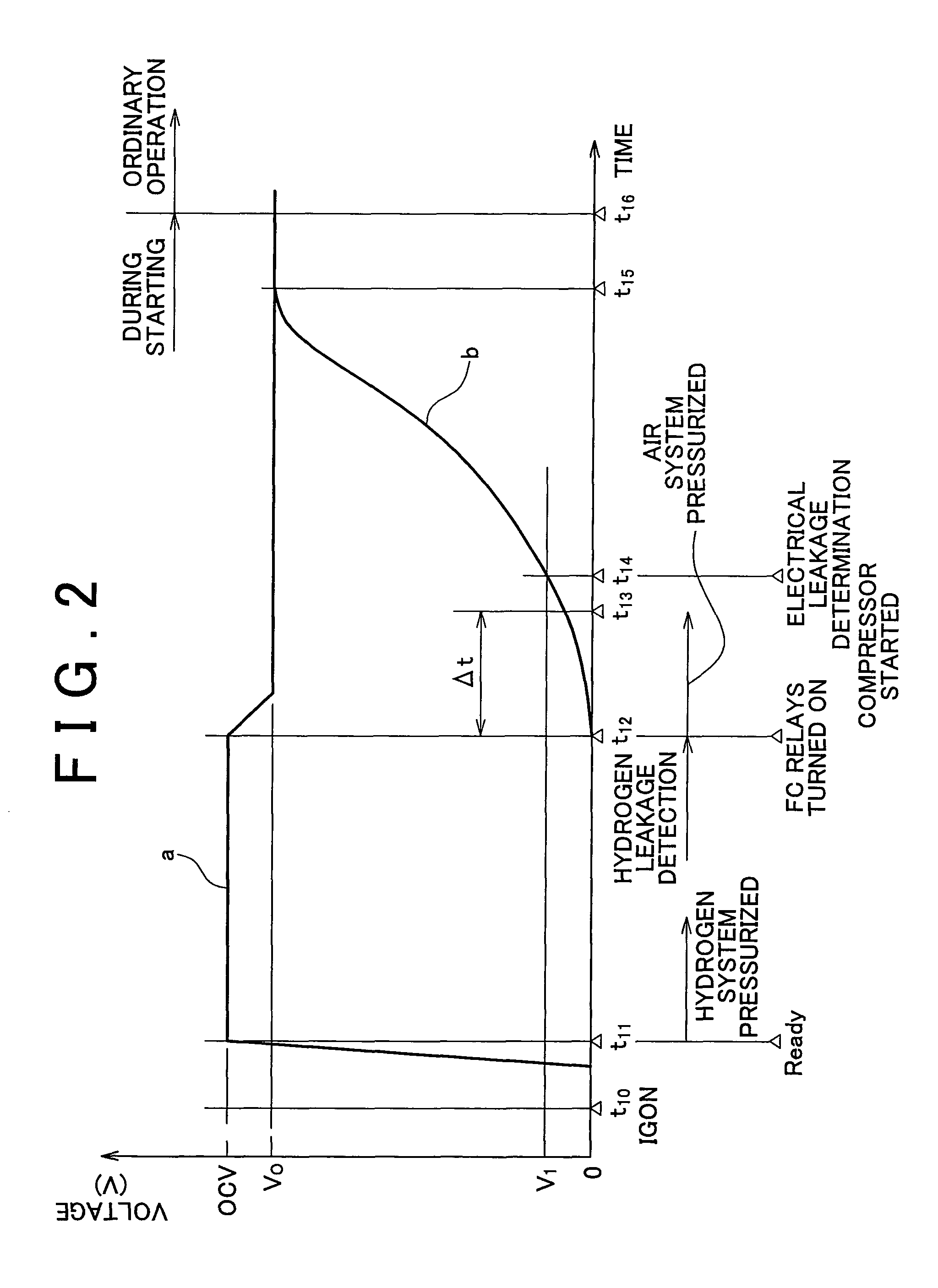 Fuel cell system, control method for the fuel cell system, and electric vehicle equipped with the fuel cell system