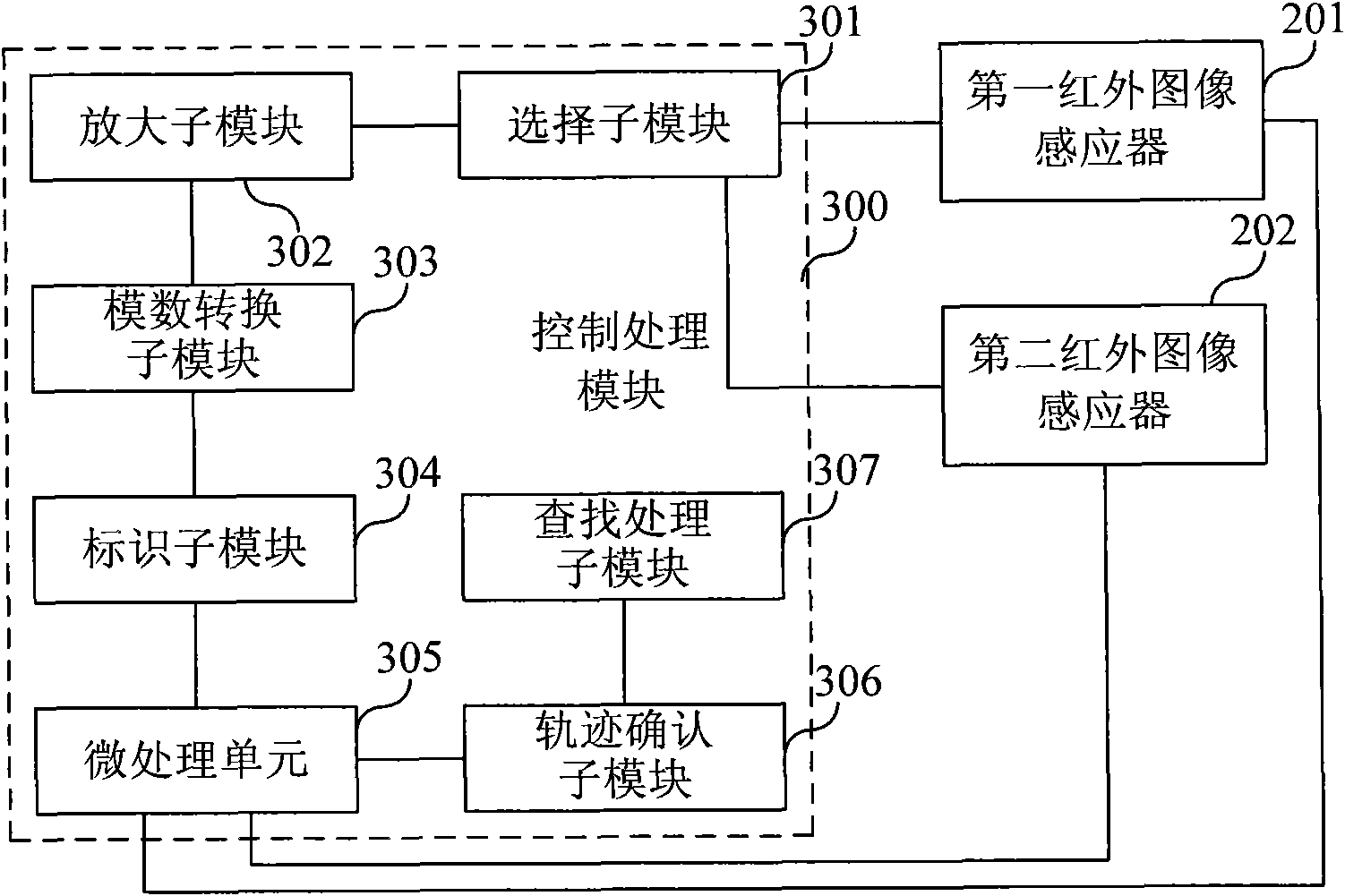 Infrared touch device and method