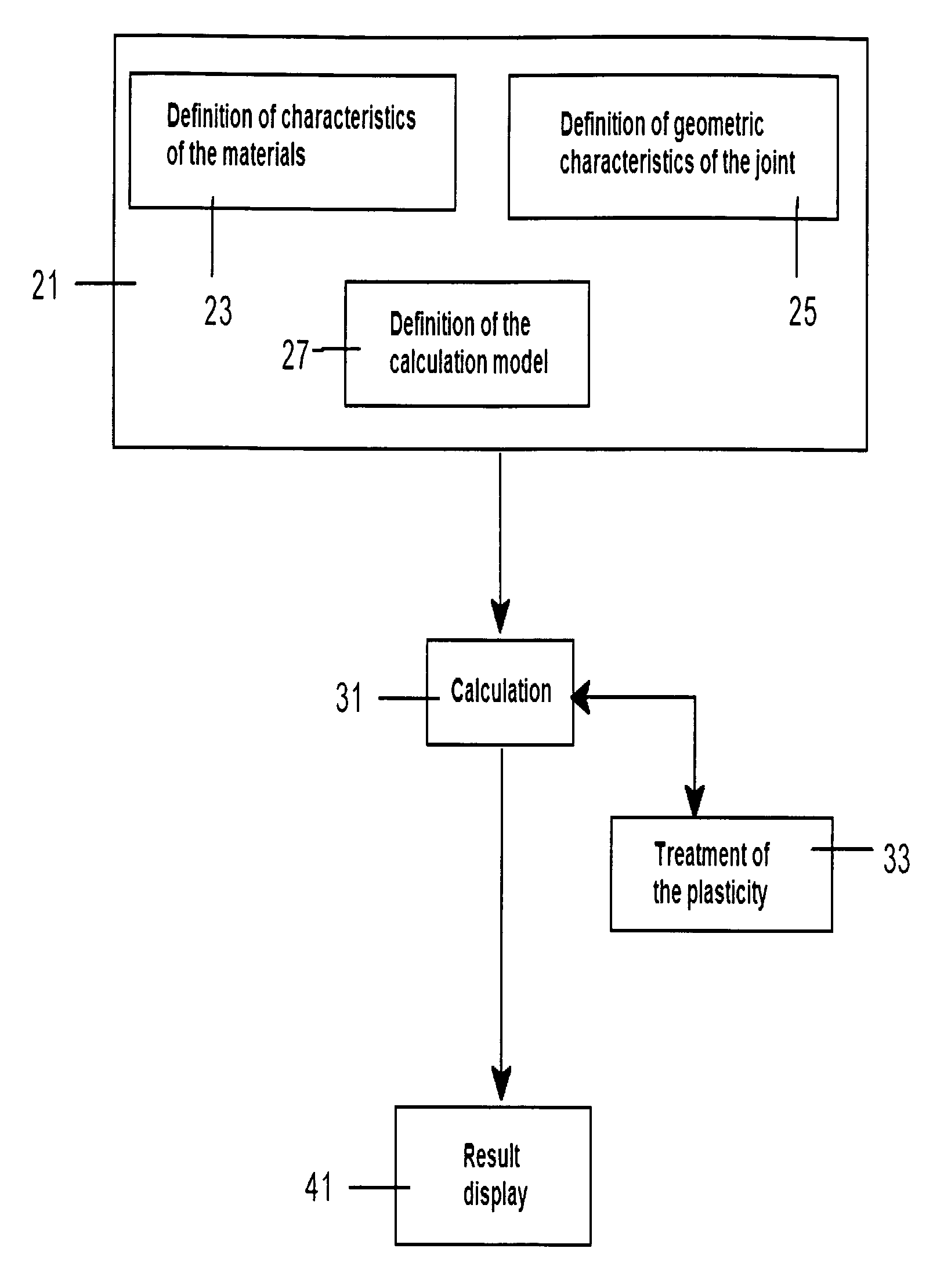 Method for simulating the behavior of a bonded joint of two parts