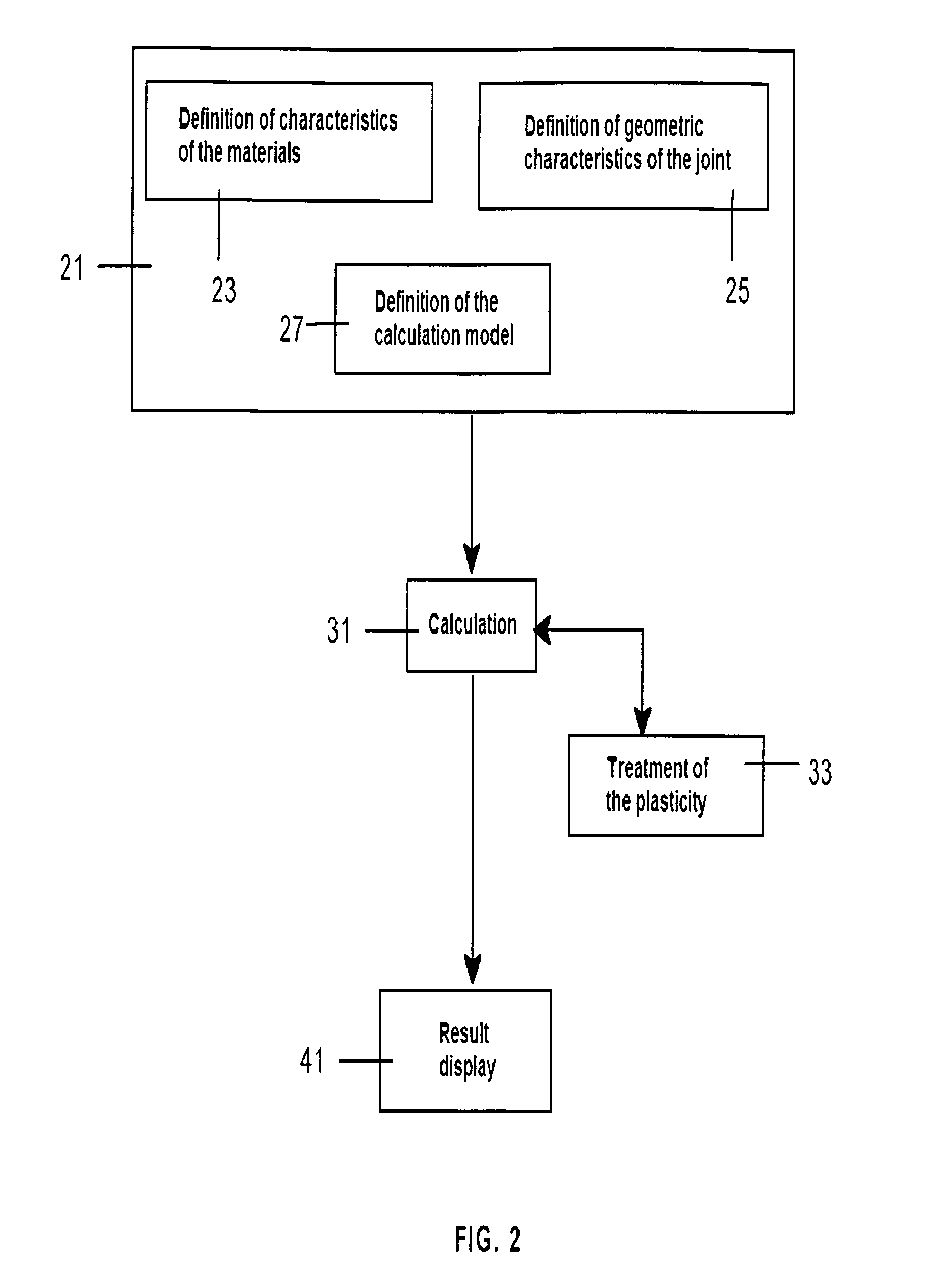 Method for simulating the behavior of a bonded joint of two parts