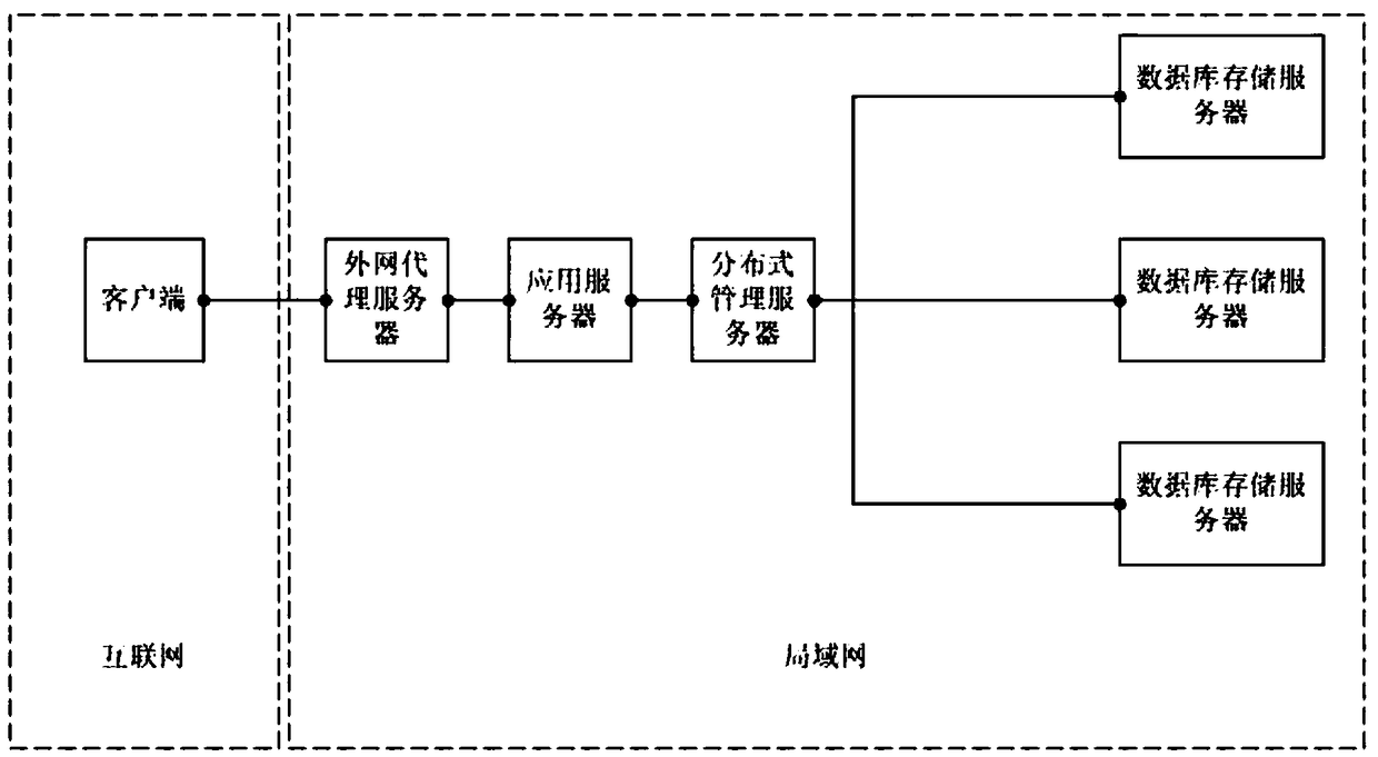 A Distributed Encryption Storage and Authentication Method Based on Local Area Network
