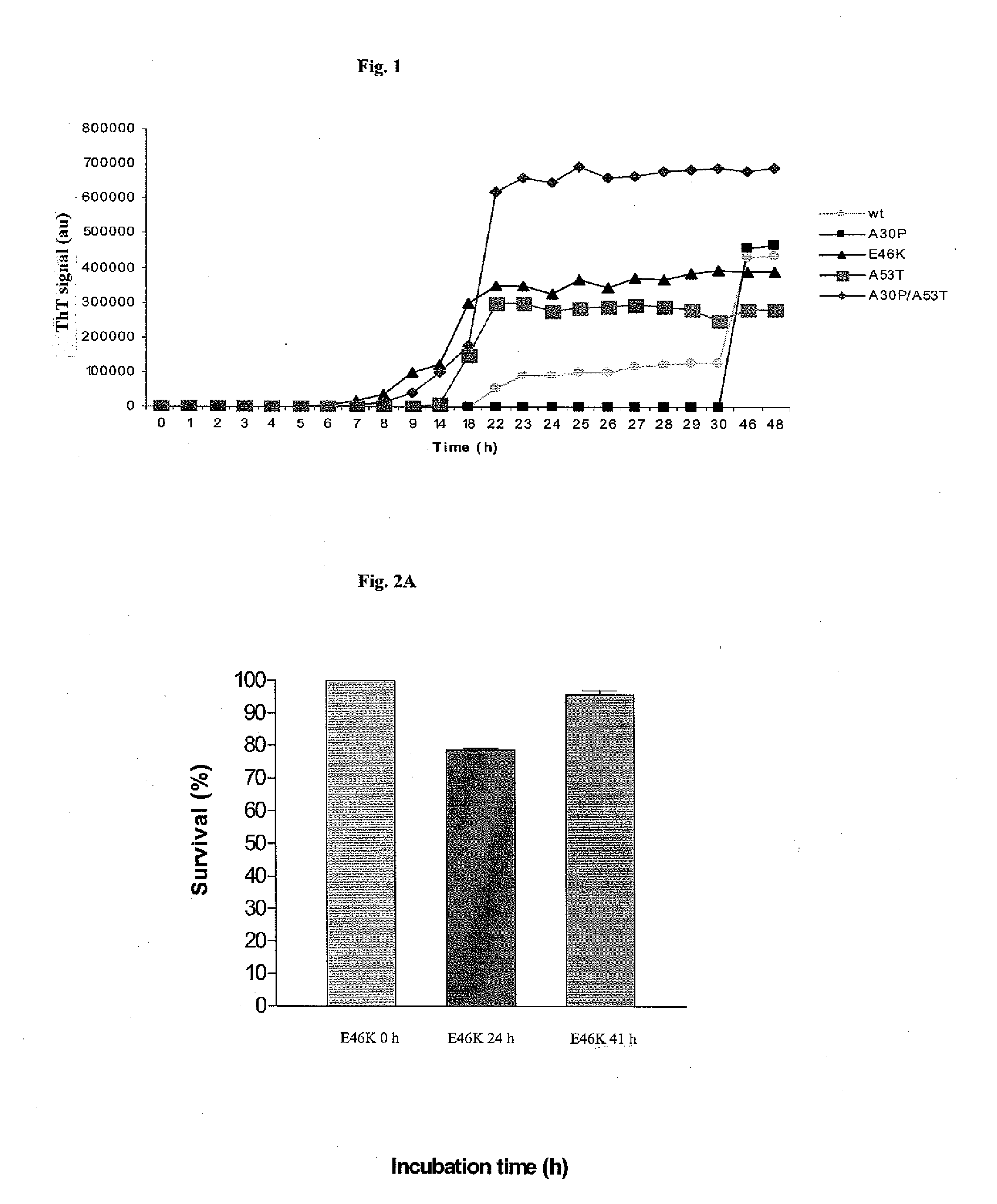 Antibodies and Vaccines for Use in Therapeutic and Diagnostic Methods for Alpha-Synuclein-Related Disorders