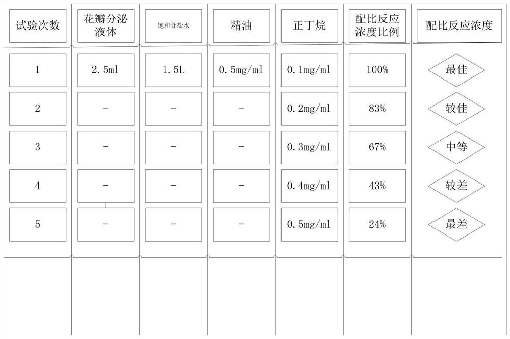 Jinsihuangju (chrysanthemum variety) nanotechnology skin care product and preparation device and method thereof