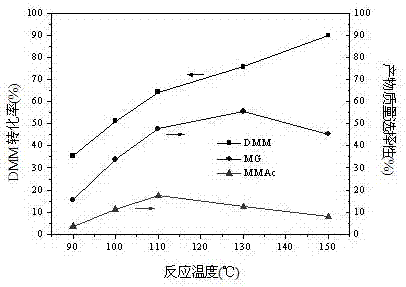 Method for preparing methyl glycolate and by-producing methyl methoxyacetate