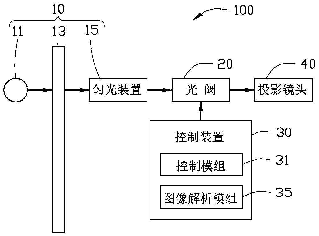 Image processing device and projection system