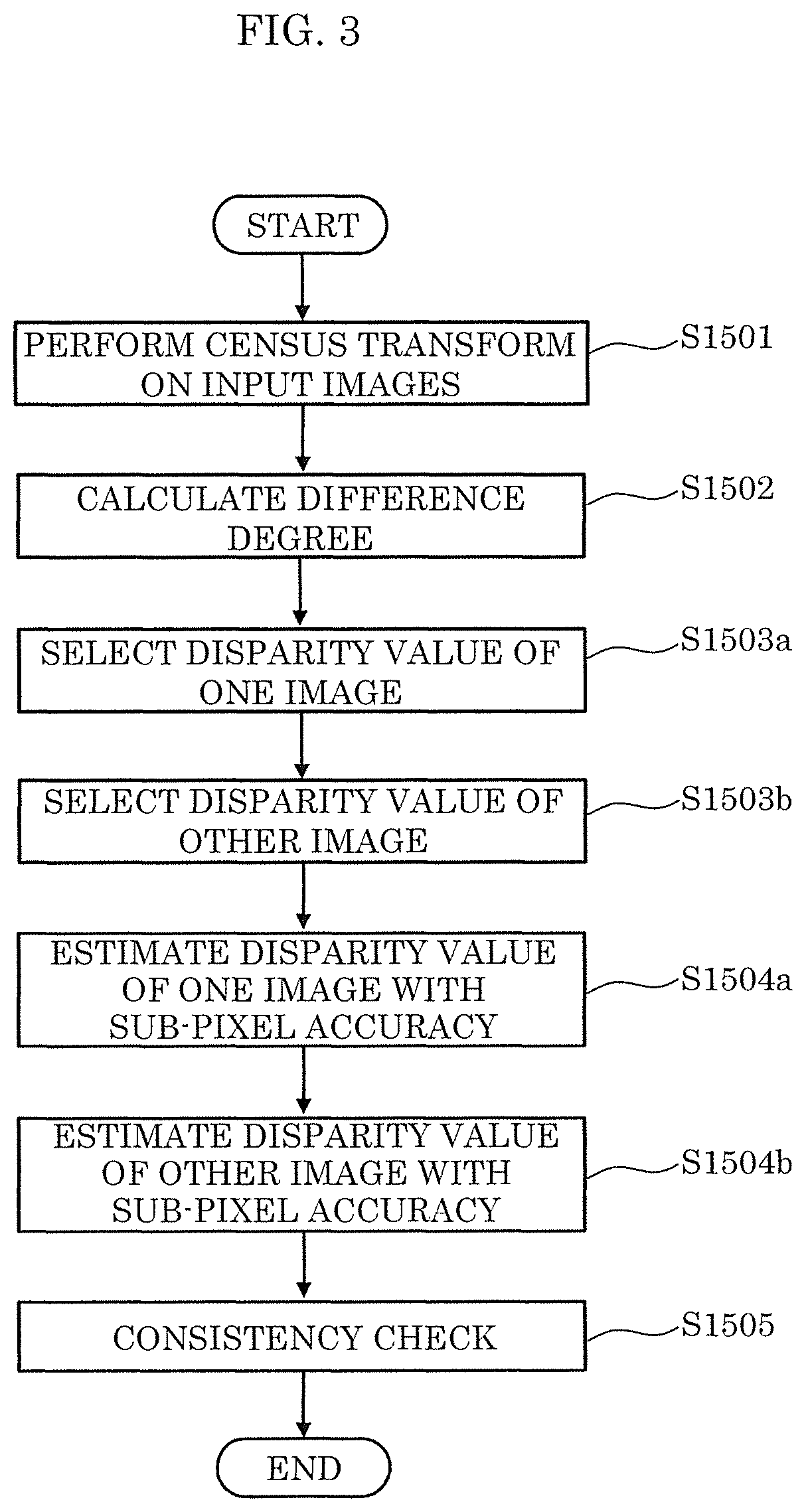 Disparity estimation device, disparity estimation method, and program