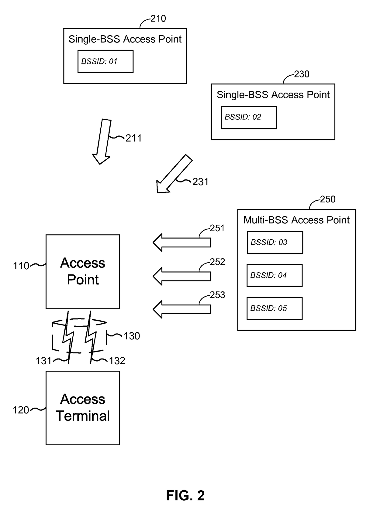 Setting transmission parameters in a shared communication medium