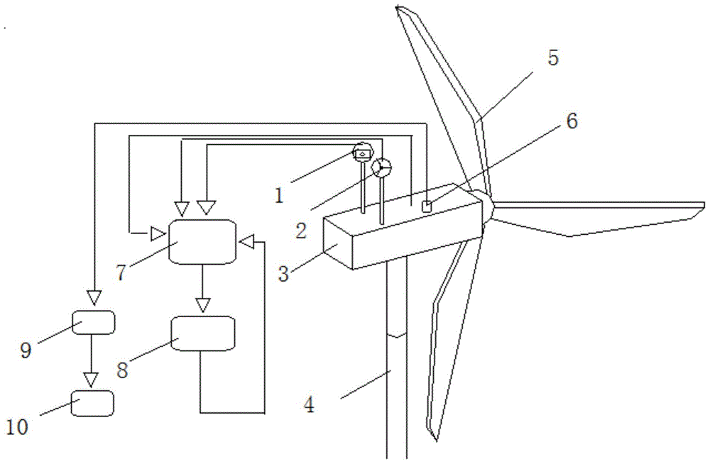 Fan device capable of identifying blade surface failure