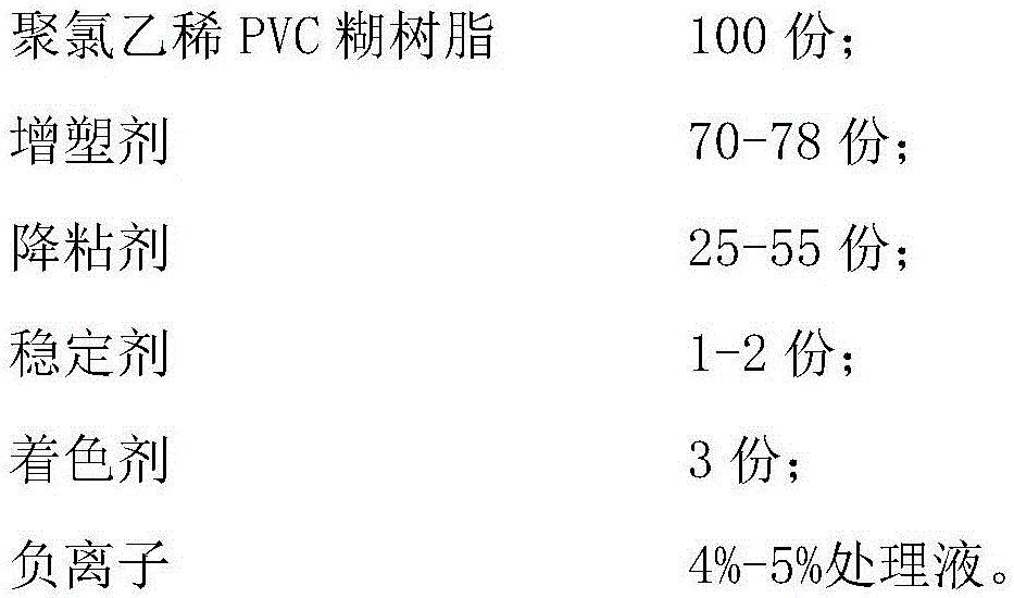 PVC (polyvinyl chloride) negative ion antibacterial glove and manufacturing process thereof