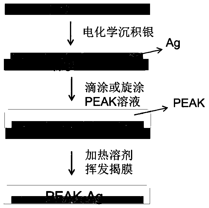 High temperature resistant flexible conductive material based on PEAK and preparation method thereof