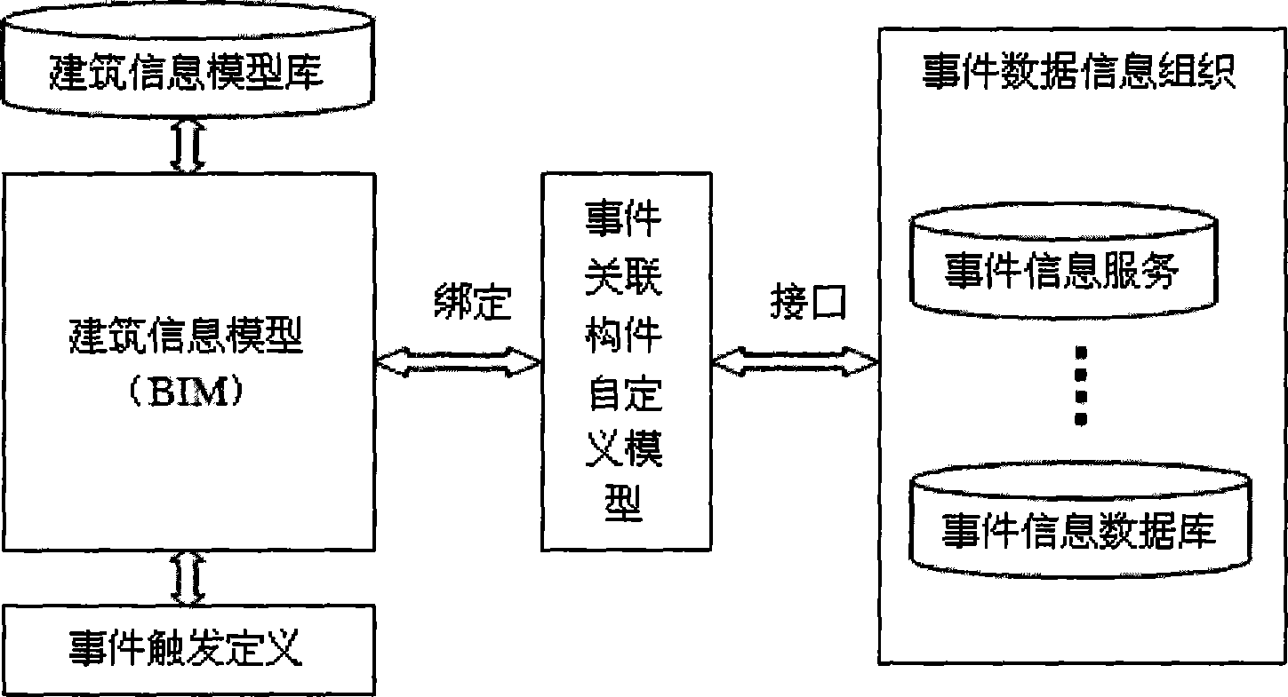 Event interaction method based on building information model (BIM)