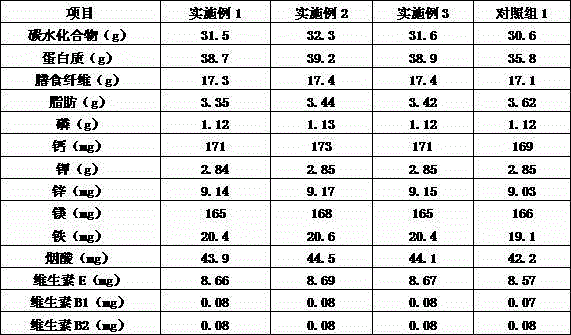 Tricholoma gambosum culture base material and preparation method thereof