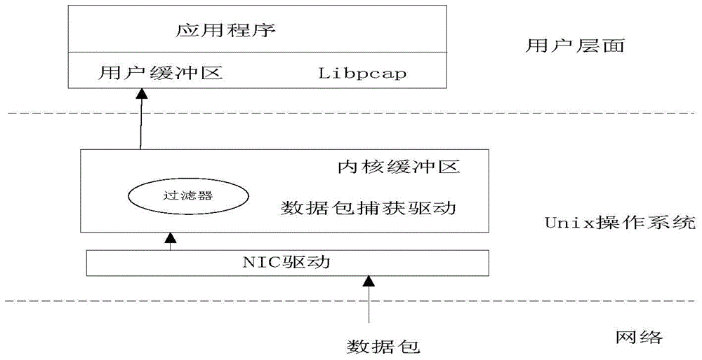 Flow monitoring method based on wireless public network communication way for power distribution terminal