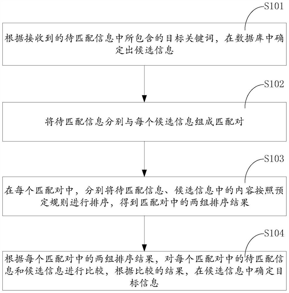 Target information determination method and device, equipment and storage medium