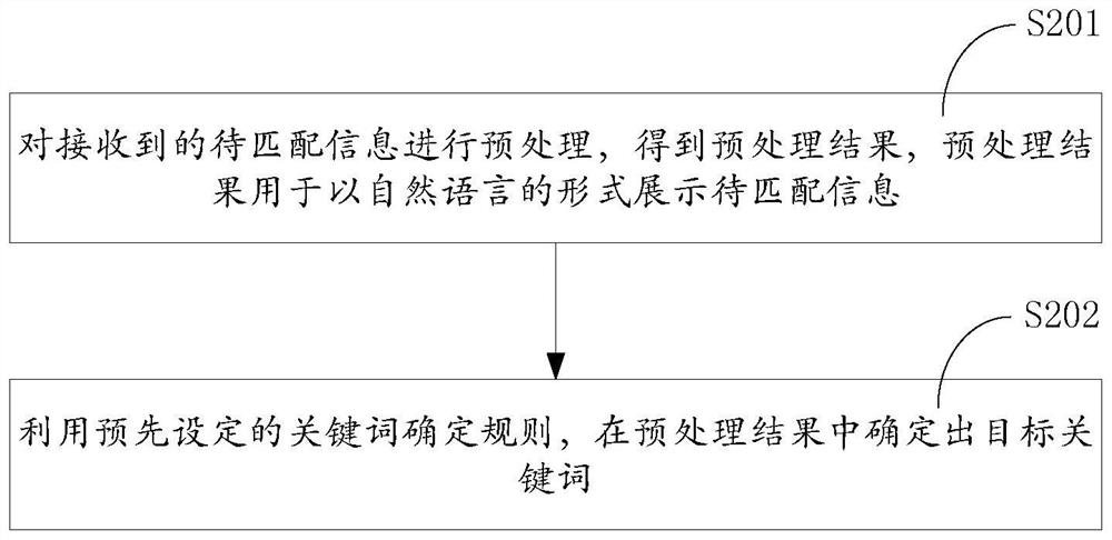 Target information determination method and device, equipment and storage medium