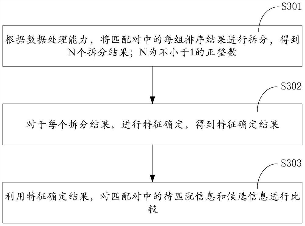 Target information determination method and device, equipment and storage medium