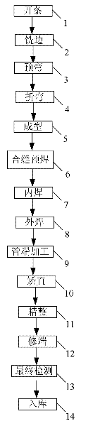 Method for manufacturing ventilated steel tube made of hull steel
