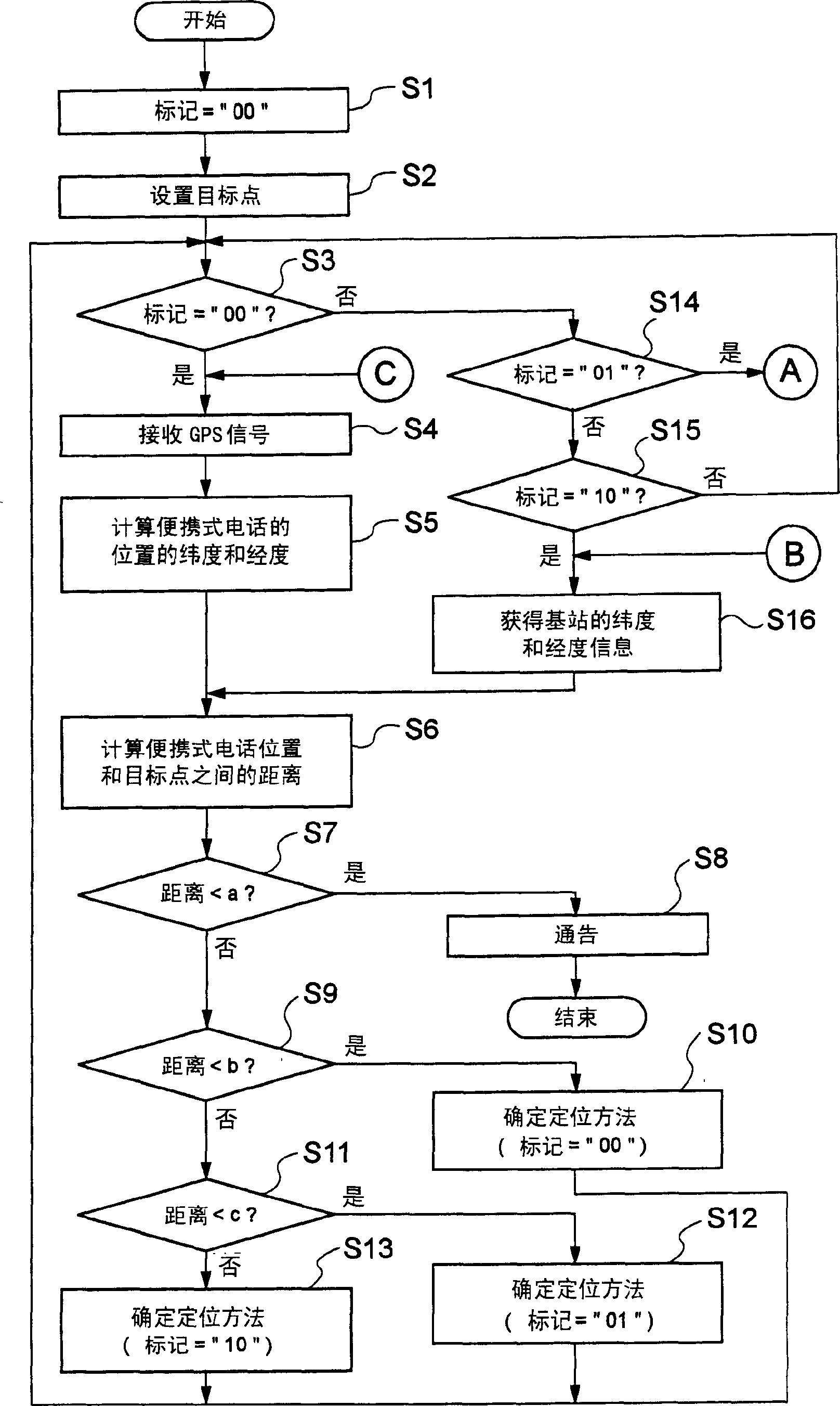 Portable telephone, positioning selection method and program