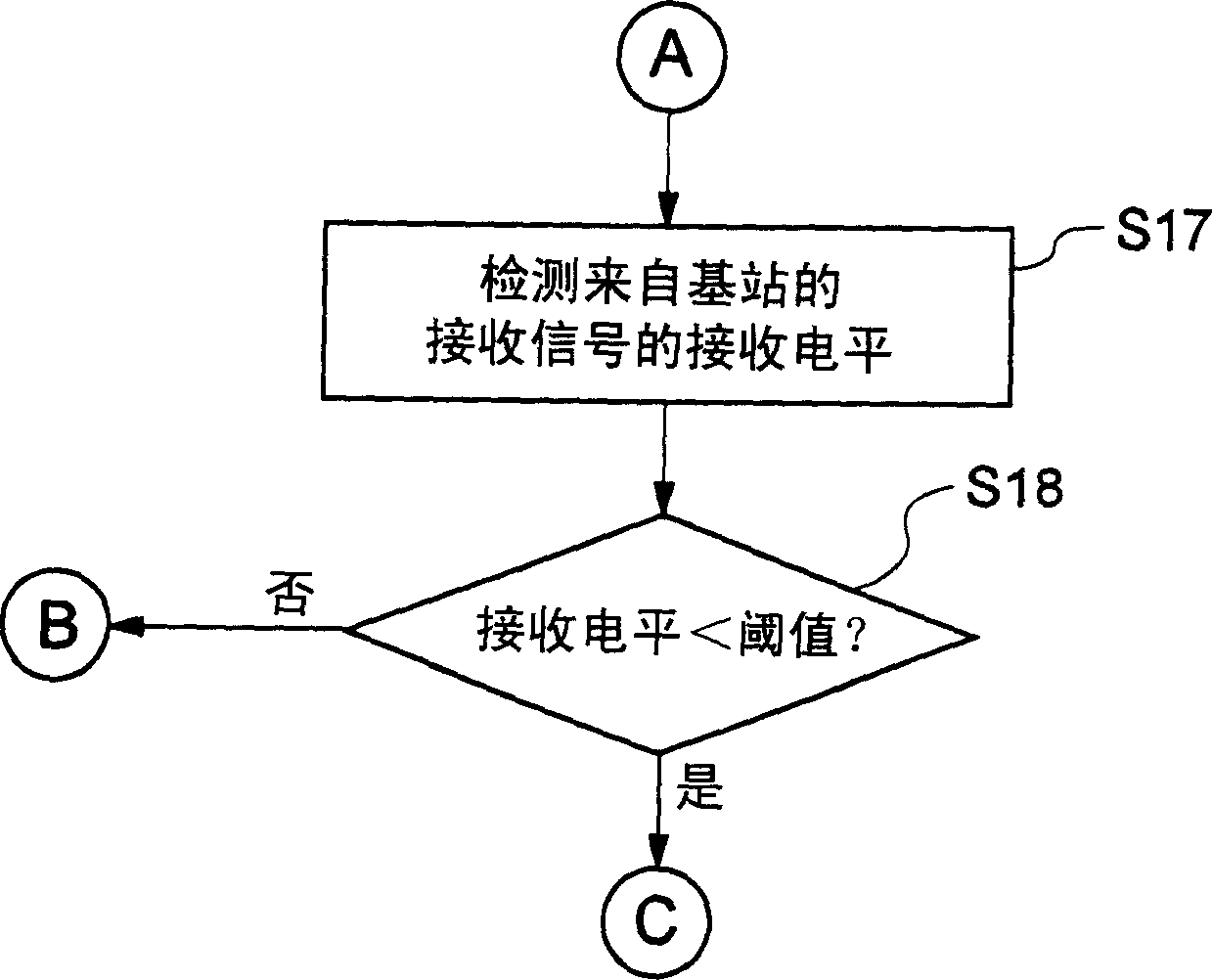 Portable telephone, positioning selection method and program