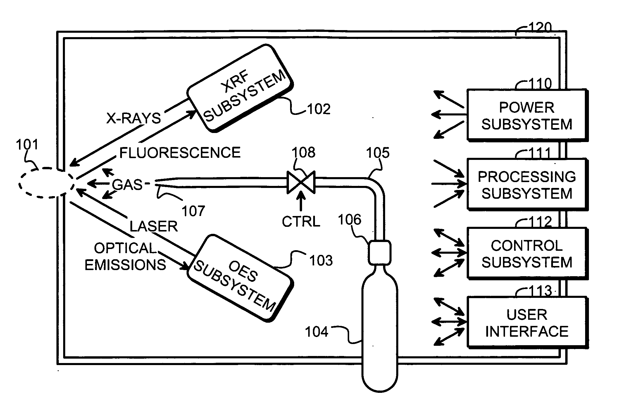 Measurement apparatus and method for determining the material composition of a sample by combined X-ray fluorescence analysis and laser-induced breakdown spectroscopy