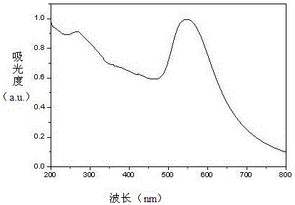 A single-layer nano-gold surface-enhanced Raman active substrate and preparation method thereof