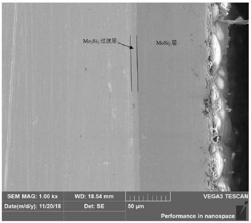 Preparation method of molybdenum-based material surface protection coating