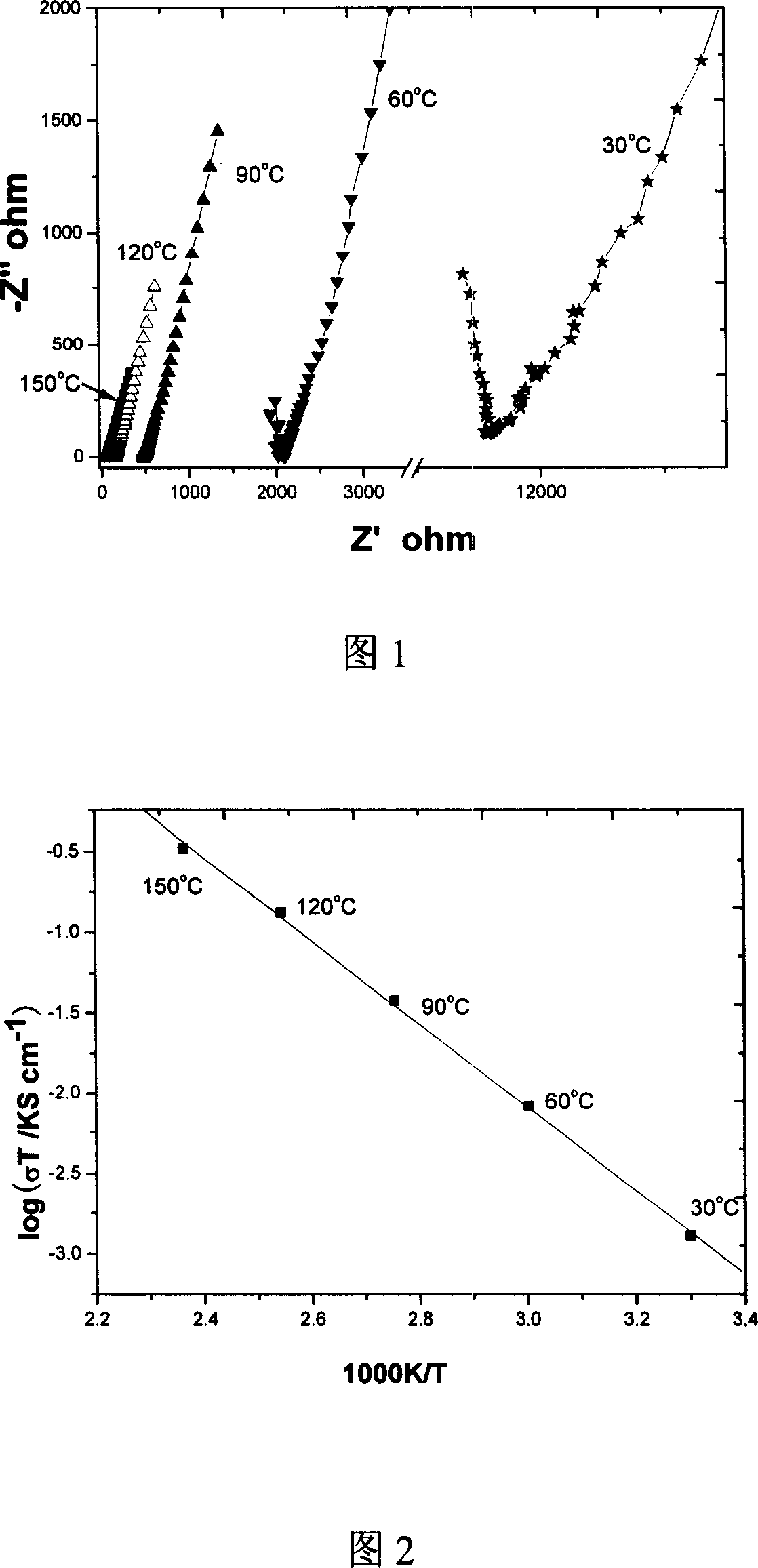 Solid electrolyte material system for all solid state lithium battery and preparation method