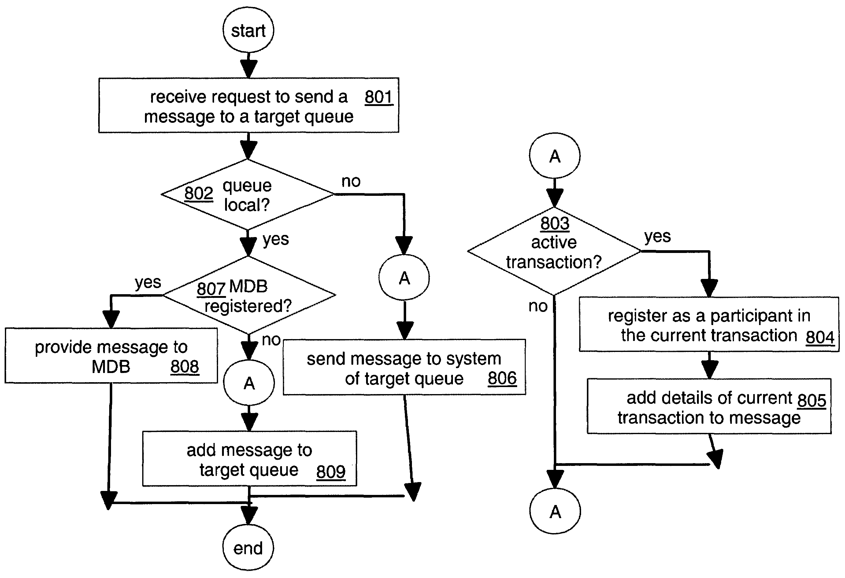 Managing transactions in a messaging system